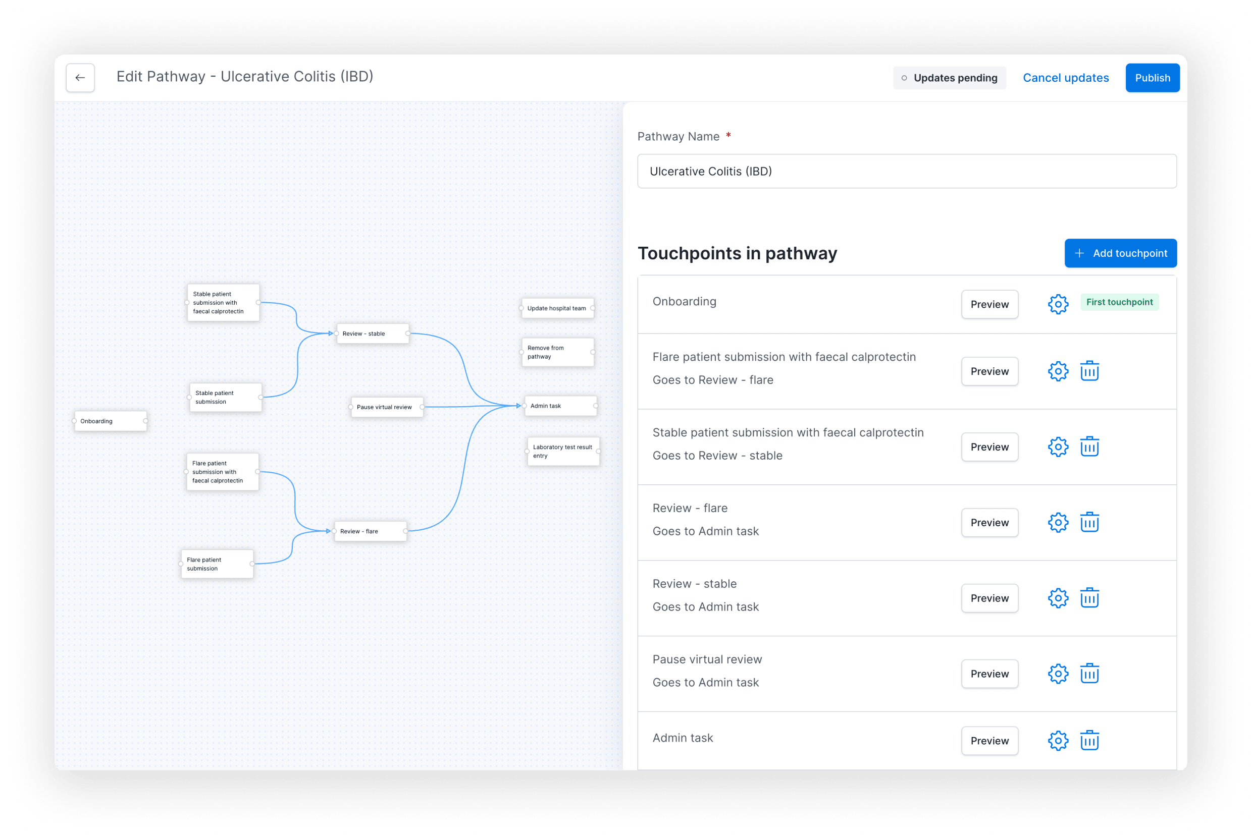 Configurable platform big picture medical